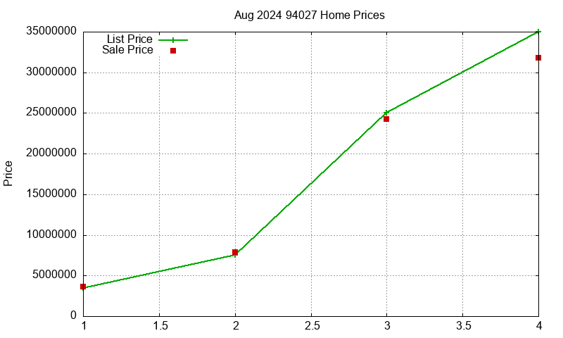 94027 Homes Just Sold 2024-08 94027 Homes Just Sold 2024-08
