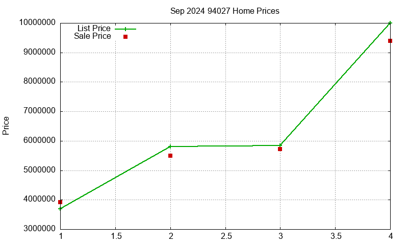 94027 Homes Just Sold 2024-09 94027 Homes Just Sold 2024-09