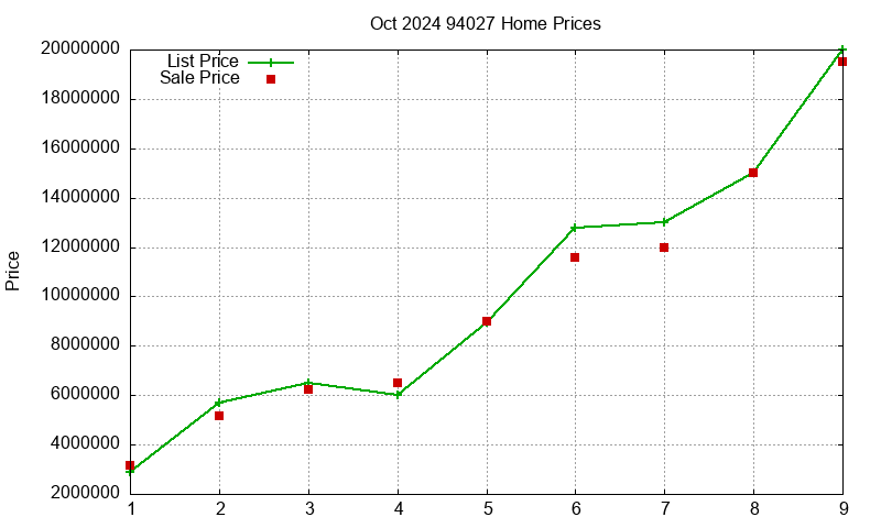 94027 Homes Just Sold 2024-10 94027 Homes Just Sold 2024-10