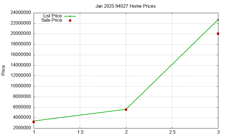 94027 Homes Just Sold 2025-01 94027 Homes Just Sold 2025-01