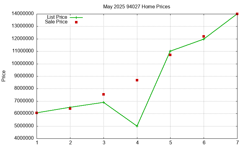 94027 Homes Just Sold 2025-05 94027 Homes Just Sold 2025-05