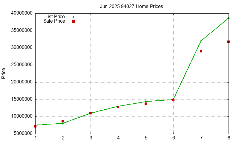 94027 Homes Just Sold 2025-06 94027 Homes Just Sold 2025-06