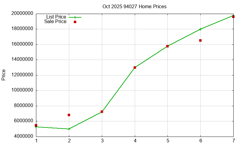 94027 Homes Just Sold 2025-10 94027 Homes Just Sold 2025-10