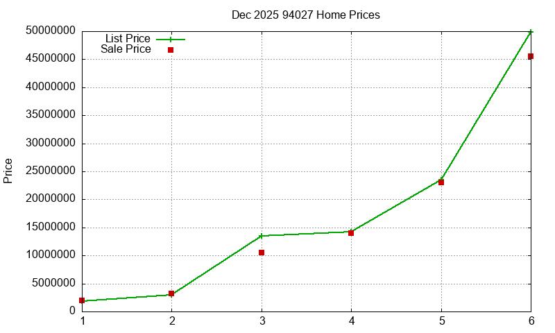 94027 Homes Just Sold 2025-12 94027 Homes Just Sold 2025-12