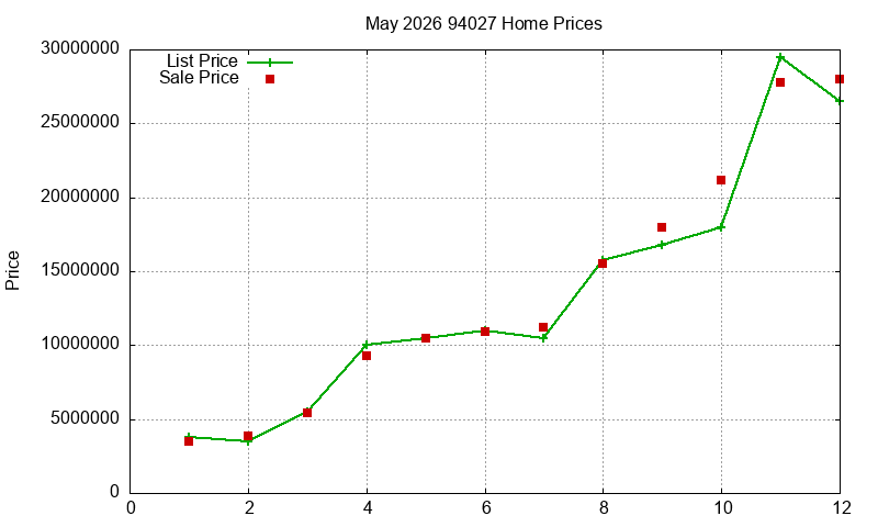 94027 Homes Just Sold 2026-05 94027 Homes Just Sold 2026-05