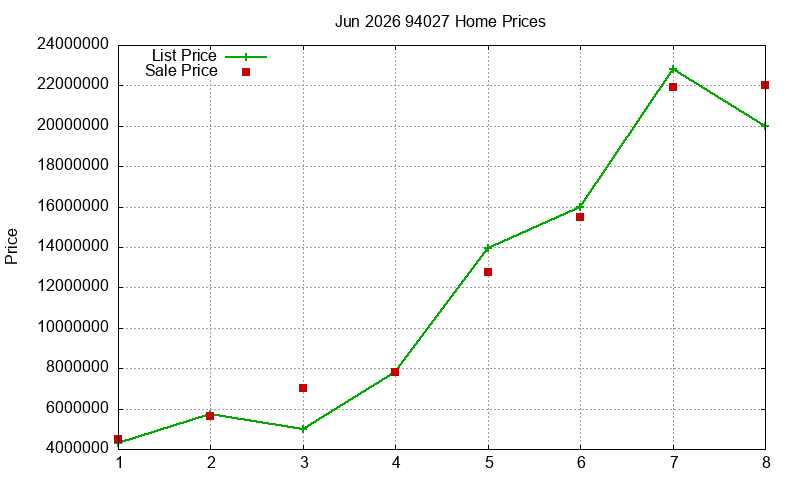 94027 Homes Just Sold 2026-06 94027 Homes Just Sold 2026-06