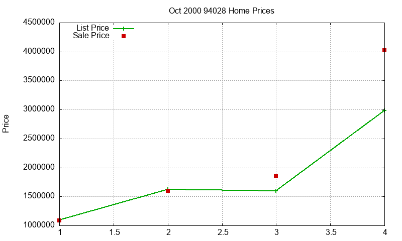94028 Homes Just Sold 2000-10 94028 Homes Just Sold 2000-10
