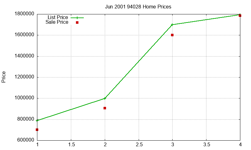 94028 Homes Just Sold 2001-06 94028 Homes Just Sold 2001-06
