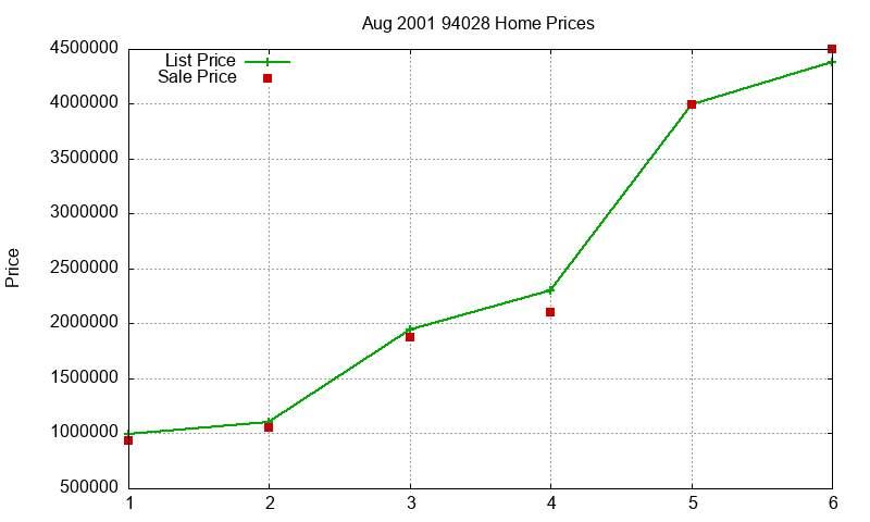 94028 Homes Just Sold 2001-08 94028 Homes Just Sold 2001-08