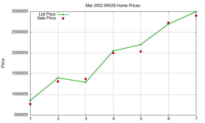 94028 Homes Just Sold 2002-03 94028 Homes Just Sold 2002-03