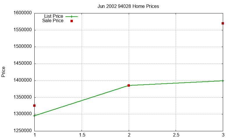 94028 Homes Just Sold 2002-06 94028 Homes Just Sold 2002-06