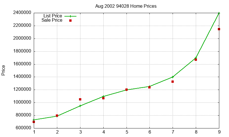 94028 Homes Just Sold 2002-08 94028 Homes Just Sold 2002-08