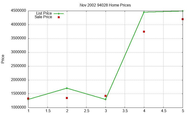 94028 Homes Just Sold 2002-11 94028 Homes Just Sold 2002-11