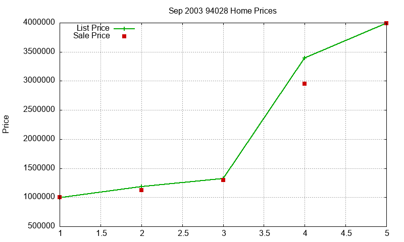 94028 Homes Just Sold 2003-09 94028 Homes Just Sold 2003-09