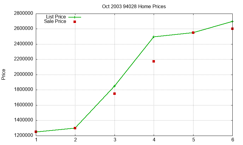 94028 Homes Just Sold 2003-10 94028 Homes Just Sold 2003-10