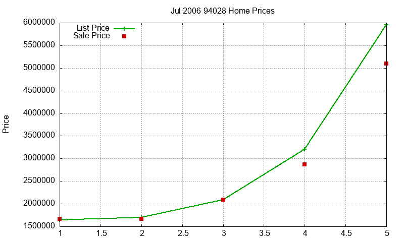 94028 Homes Just Sold 2006-07 94028 Homes Just Sold 2006-07