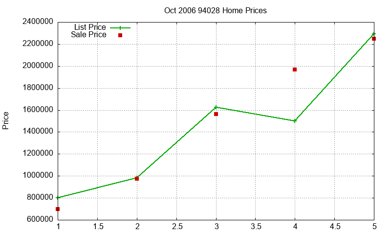 94028 Homes Just Sold 2006-10 94028 Homes Just Sold 2006-10