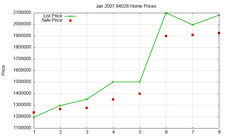 94028 Homes Just Sold 2007-01 94028 Homes Just Sold 2007-01
