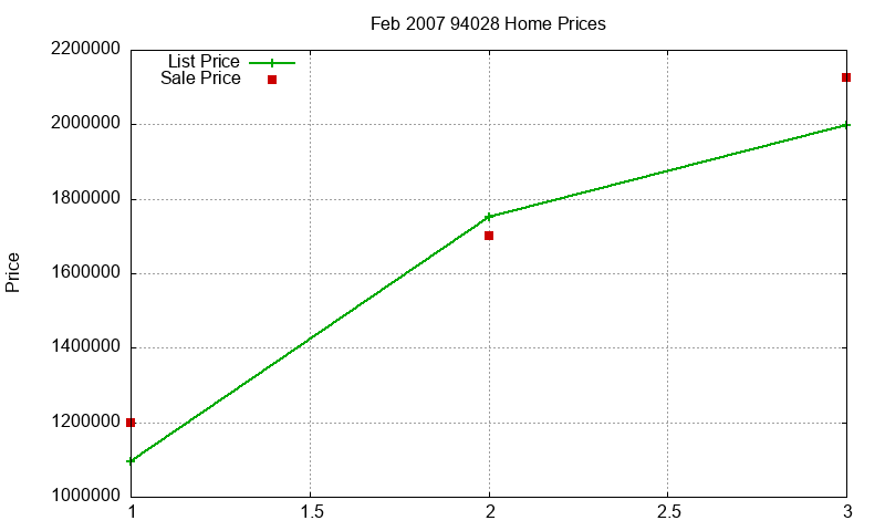 94028 Homes Just Sold 2007-02 94028 Homes Just Sold 2007-02