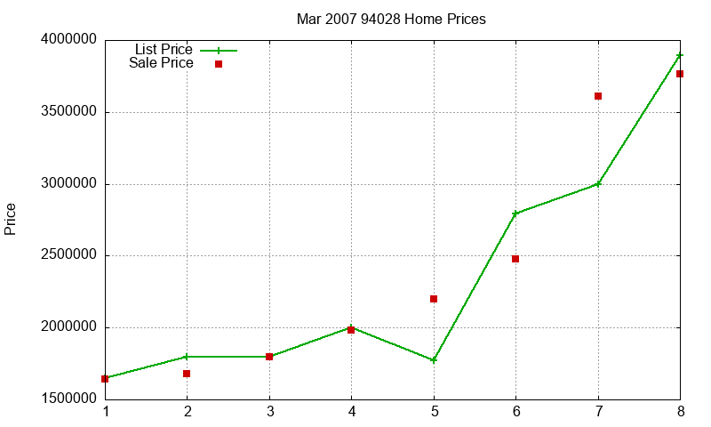 94028 Homes Just Sold 2007-03 94028 Homes Just Sold 2007-03