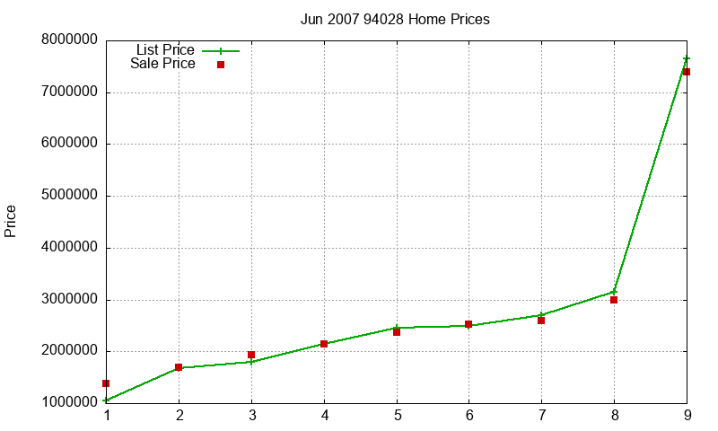 94028 Homes Just Sold 2007-06 94028 Homes Just Sold 2007-06