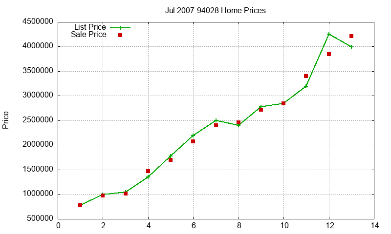 94028 Homes Just Sold 2007-07 94028 Homes Just Sold 2007-07