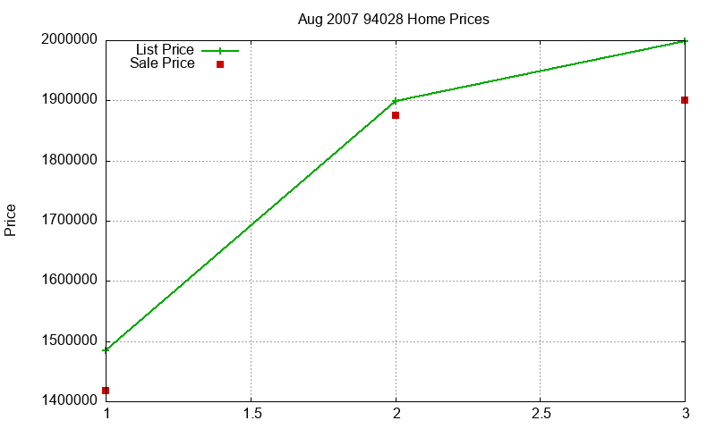 94028 Homes Just Sold 2007-08 94028 Homes Just Sold 2007-08