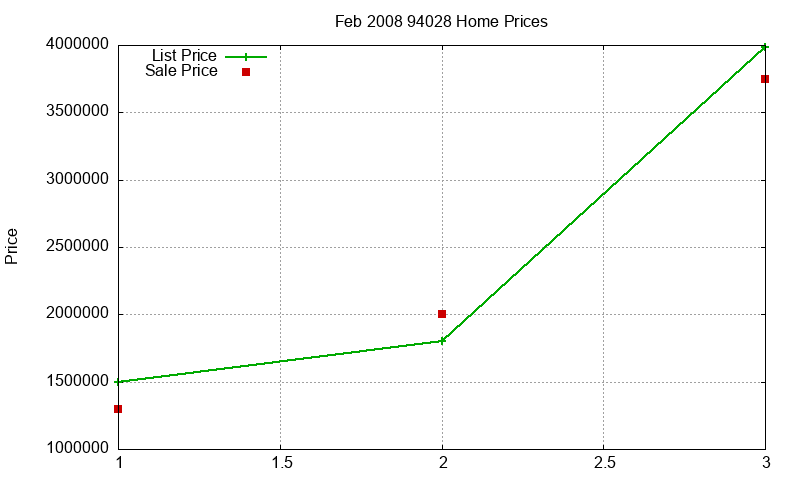 94028 Homes Just Sold 2008-02 94028 Homes Just Sold 2008-02