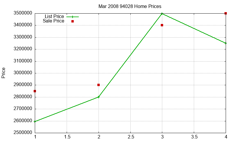 94028 Homes Just Sold 2008-03 94028 Homes Just Sold 2008-03