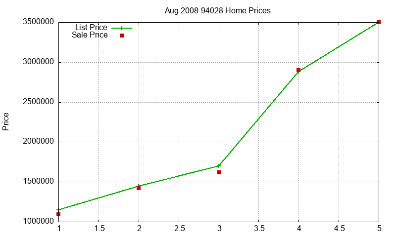 94028 Homes Just Sold 2008-08 94028 Homes Just Sold 2008-08