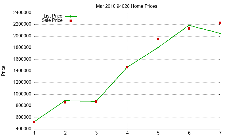 94028 Homes Just Sold 2010-03 94028 Homes Just Sold 2010-03