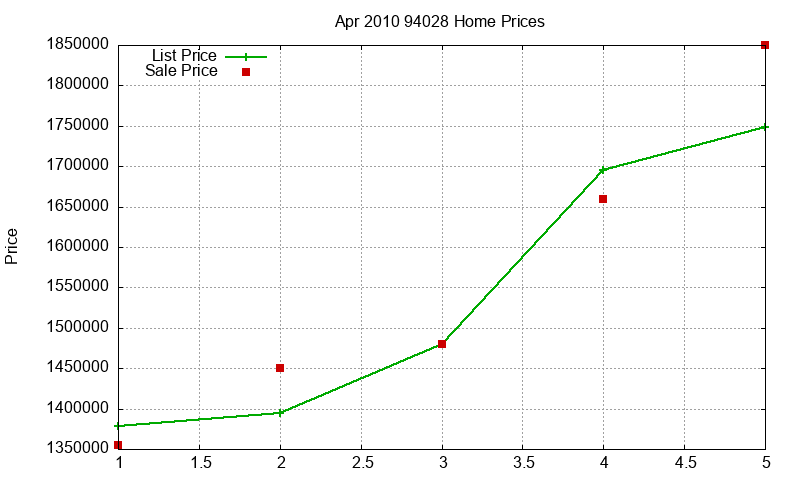 94028 Homes Just Sold 2010-04 94028 Homes Just Sold 2010-04