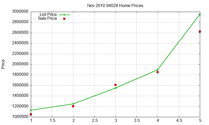 94028 Homes Just Sold 2010-11 94028 Homes Just Sold 2010-11