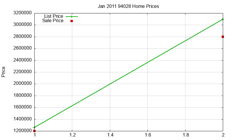 94028 Homes Just Sold 2011-01 94028 Homes Just Sold 2011-01