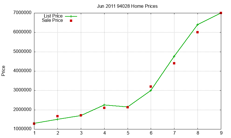 94028 Homes Just Sold 2011-06 94028 Homes Just Sold 2011-06