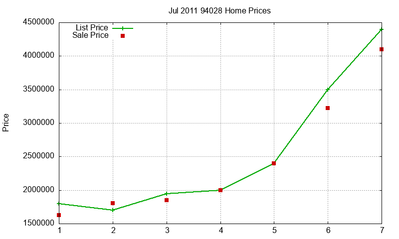 94028 Homes Just Sold 2011-07 94028 Homes Just Sold 2011-07