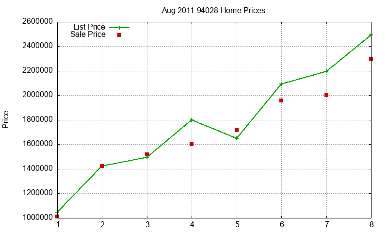 94028 Homes Just Sold 2011-08 94028 Homes Just Sold 2011-08