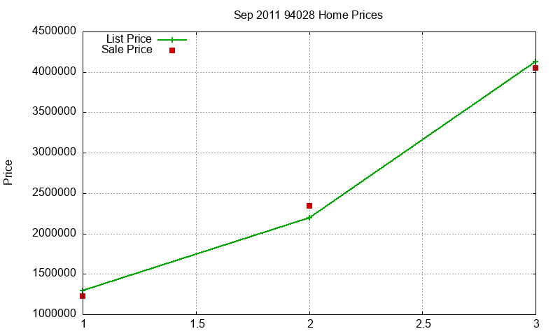 94028 Homes Just Sold 2011-09 94028 Homes Just Sold 2011-09