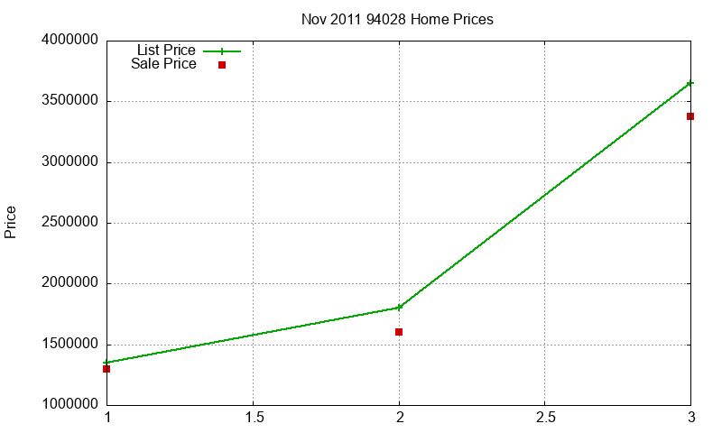 94028 Homes Just Sold 2011-11 94028 Homes Just Sold 2011-11