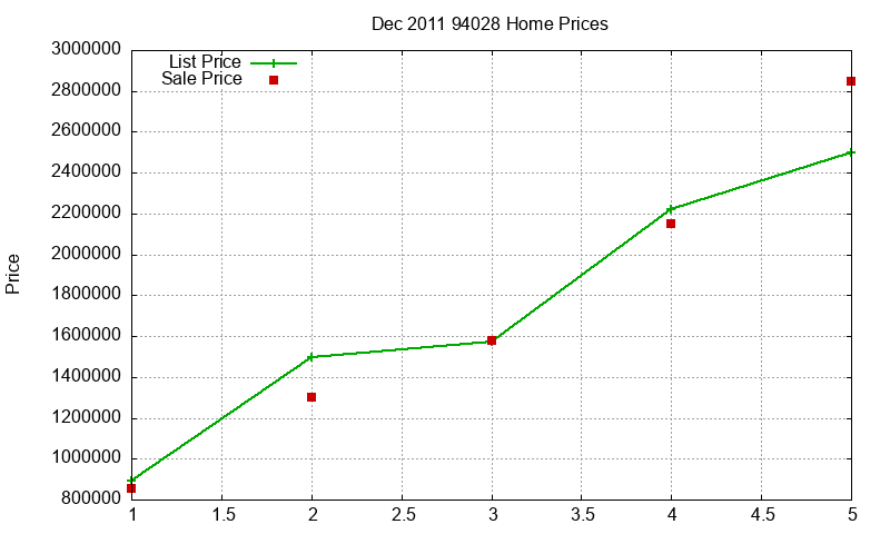 94028 Homes Just Sold 2011-12 94028 Homes Just Sold 2011-12