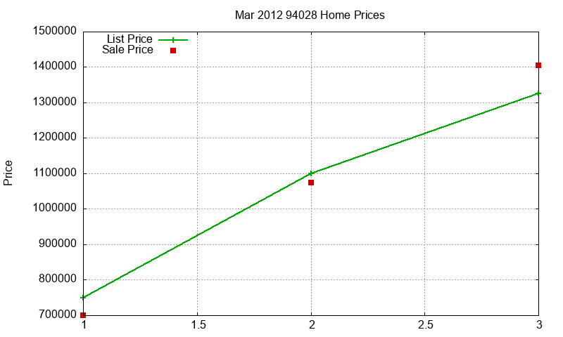 94028 Homes Just Sold 2012-03 94028 Homes Just Sold 2012-03