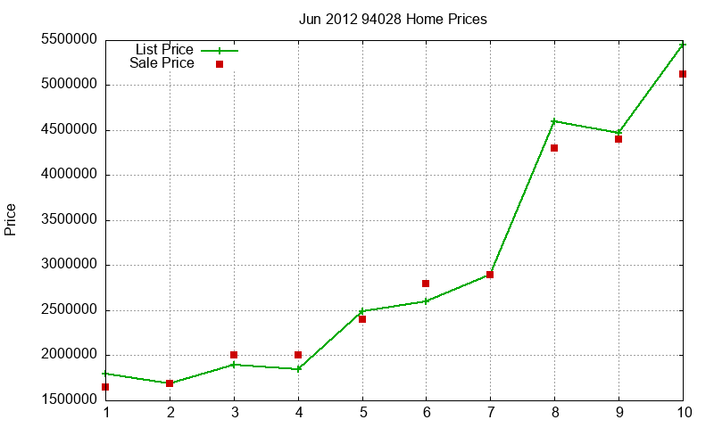 94028 Homes Just Sold 2012-06 94028 Homes Just Sold 2012-06