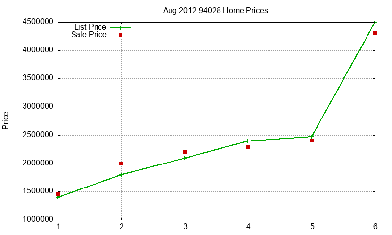 94028 Homes Just Sold 2012-08 94028 Homes Just Sold 2012-08