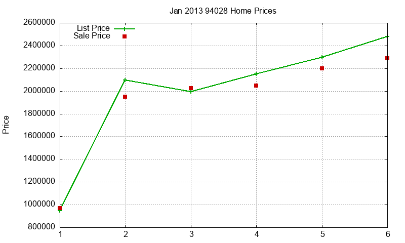 94028 Homes Just Sold 2013-01 94028 Homes Just Sold 2013-01