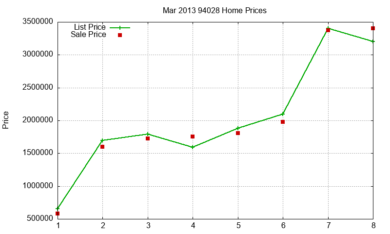 94028 Homes Just Sold 2013-03 94028 Homes Just Sold 2013-03