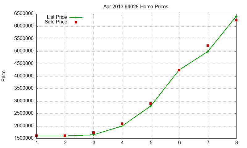 94028 Homes Just Sold 2013-04 94028 Homes Just Sold 2013-04