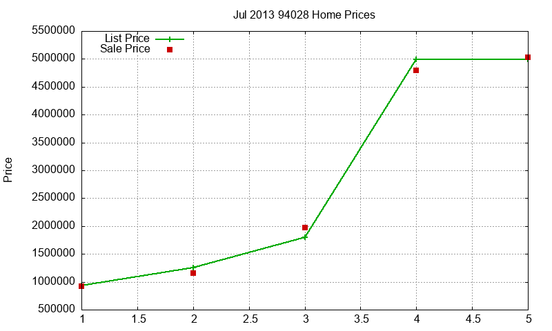 94028 Homes Just Sold 2013-07 94028 Homes Just Sold 2013-07