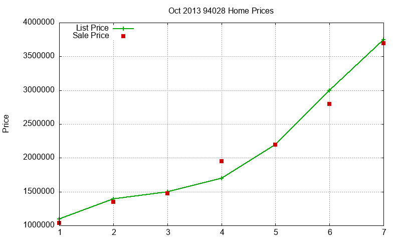 94028 Homes Just Sold 2013-10 94028 Homes Just Sold 2013-10