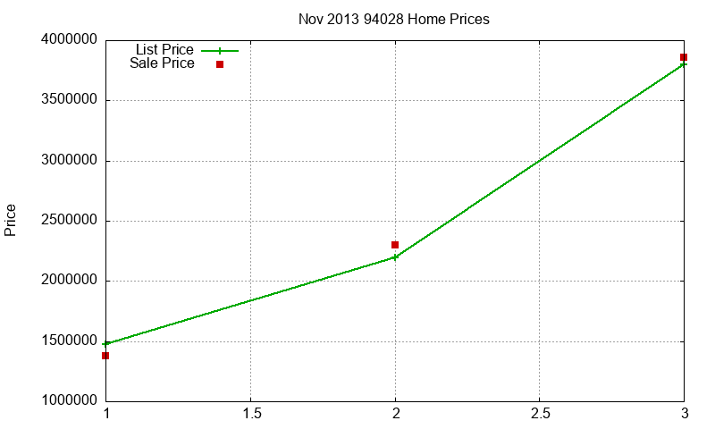 94028 Homes Just Sold 2013-11 94028 Homes Just Sold 2013-11
