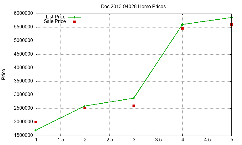 94028 Homes Just Sold 2013-12 94028 Homes Just Sold 2013-12